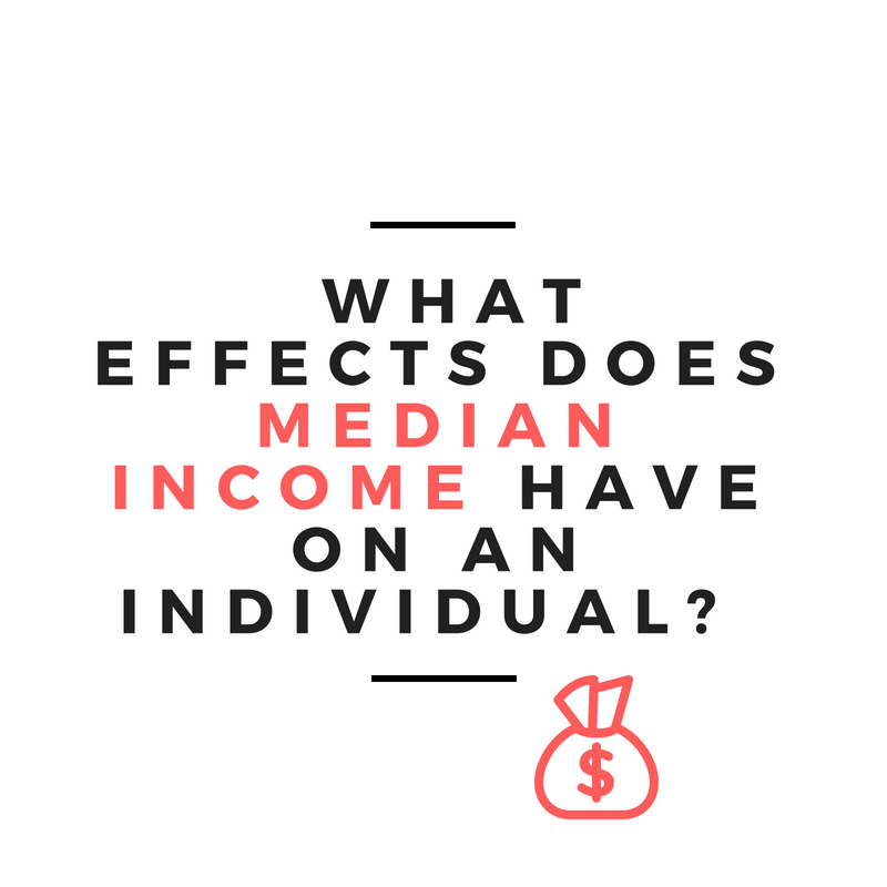 Median Income